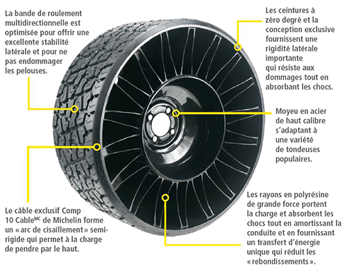 MICHELIN X™ TWEEL™ TURF